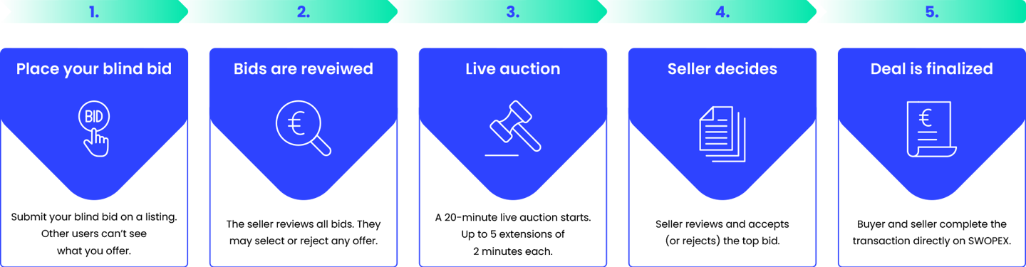 Swopex Infographic En